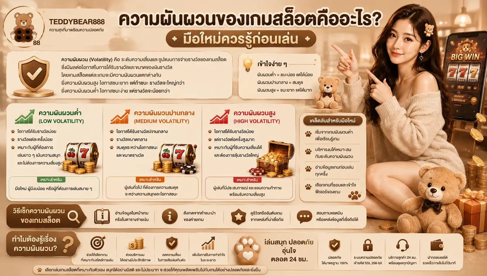ความผันผวน ของเกมสล็อตคืออะไร มือใหม่ควรรู้ก่อนเล่น โดย teddybear888