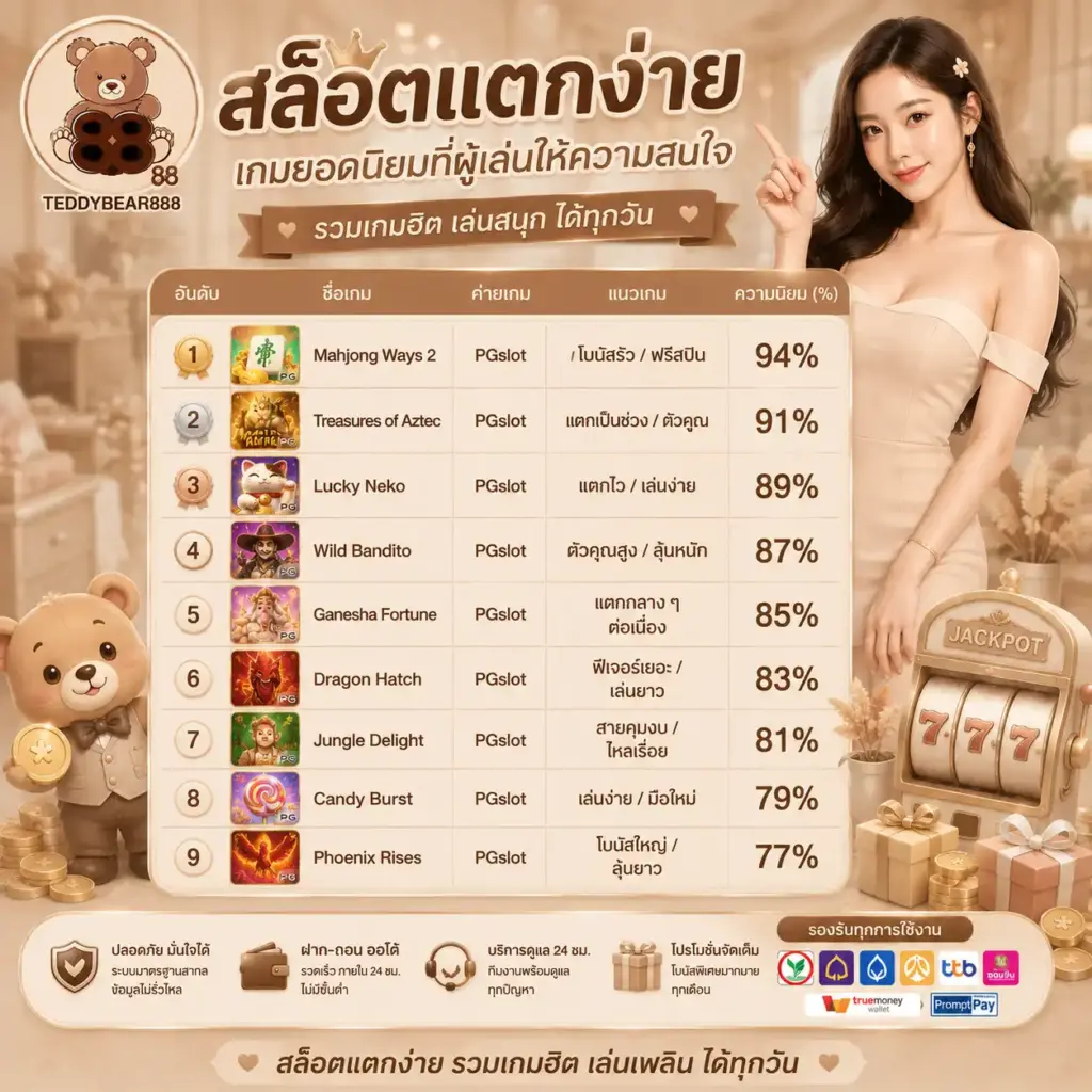 สล็อตแตกง่าย TEDDYBEAR888 เกมยอดนิยมที่ผู้เล่นให้ความสนใจ